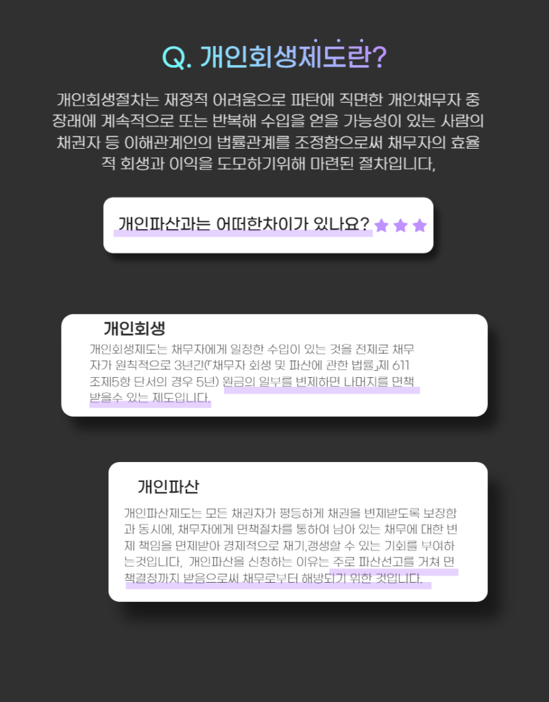 개인회생 비용 안내 이미지