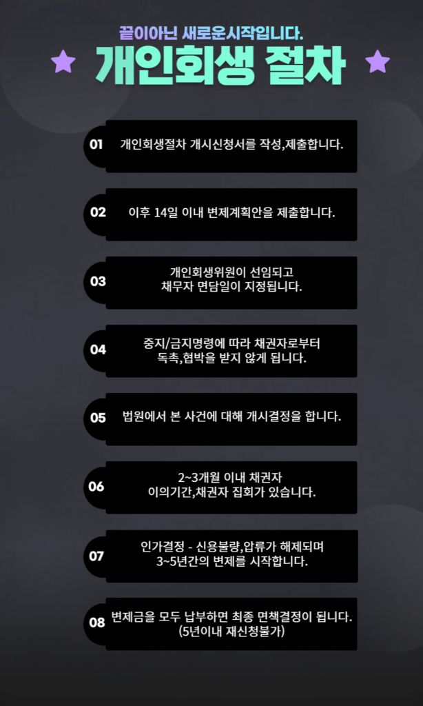 개인회생 비용 안내 이미지